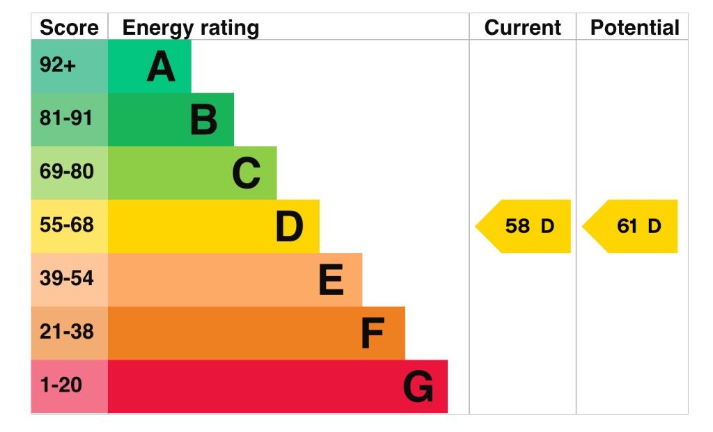 EPC 1