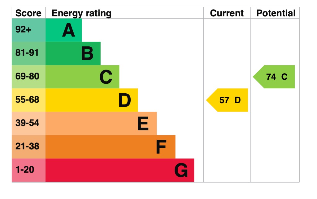 EPC 2