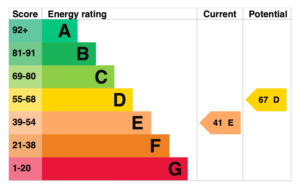 EPC 3