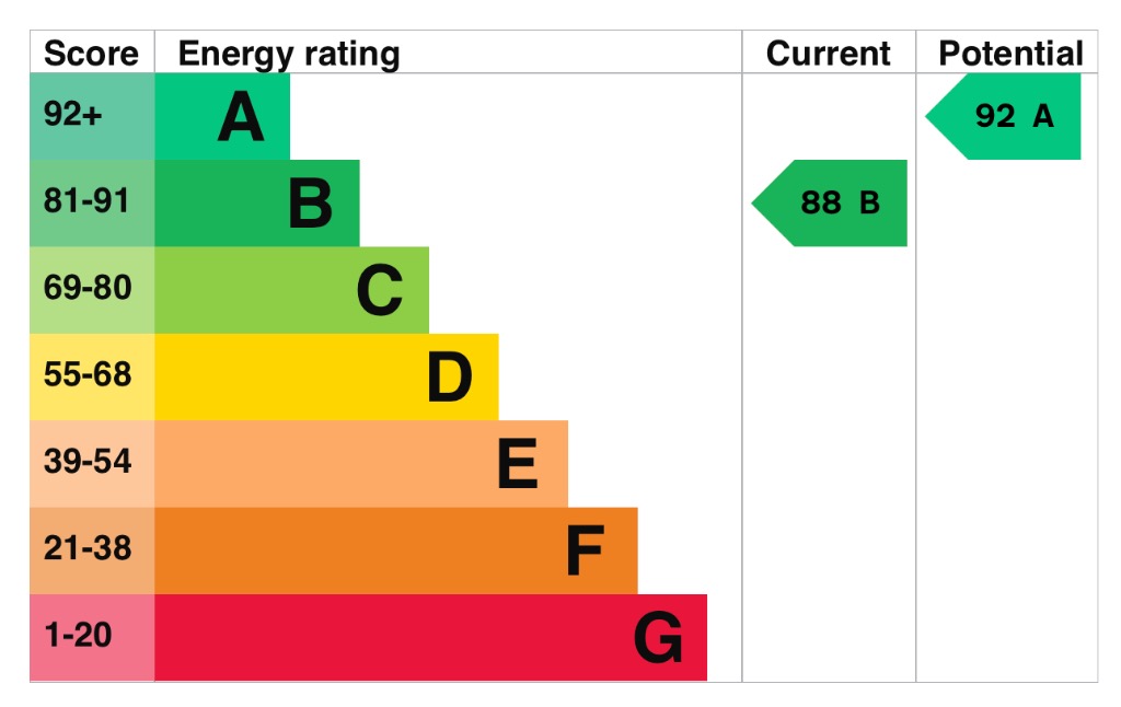 EPC 1