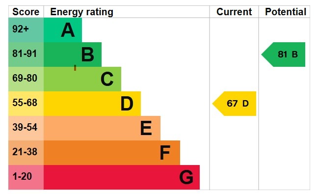 EPC 1