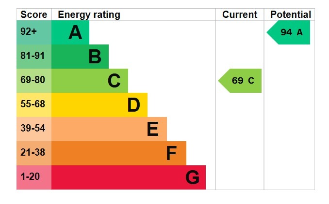 EPC 1