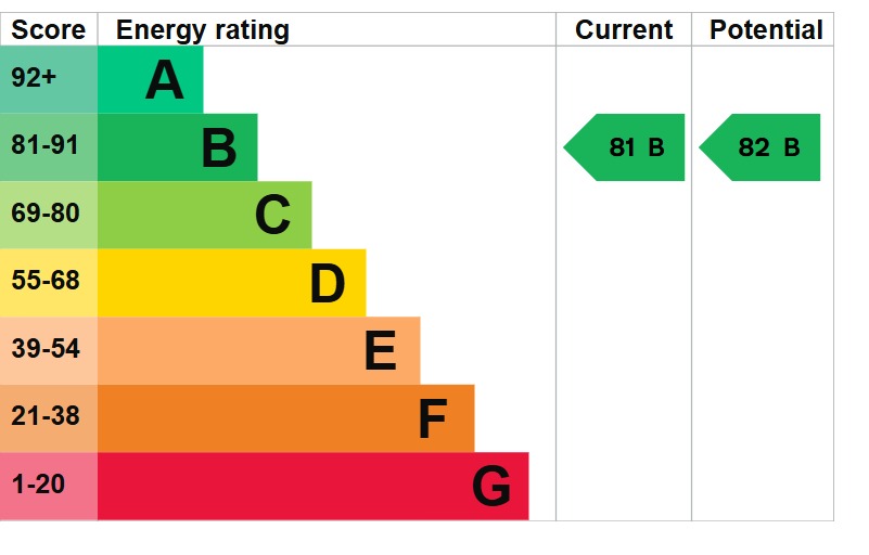 EPC 1