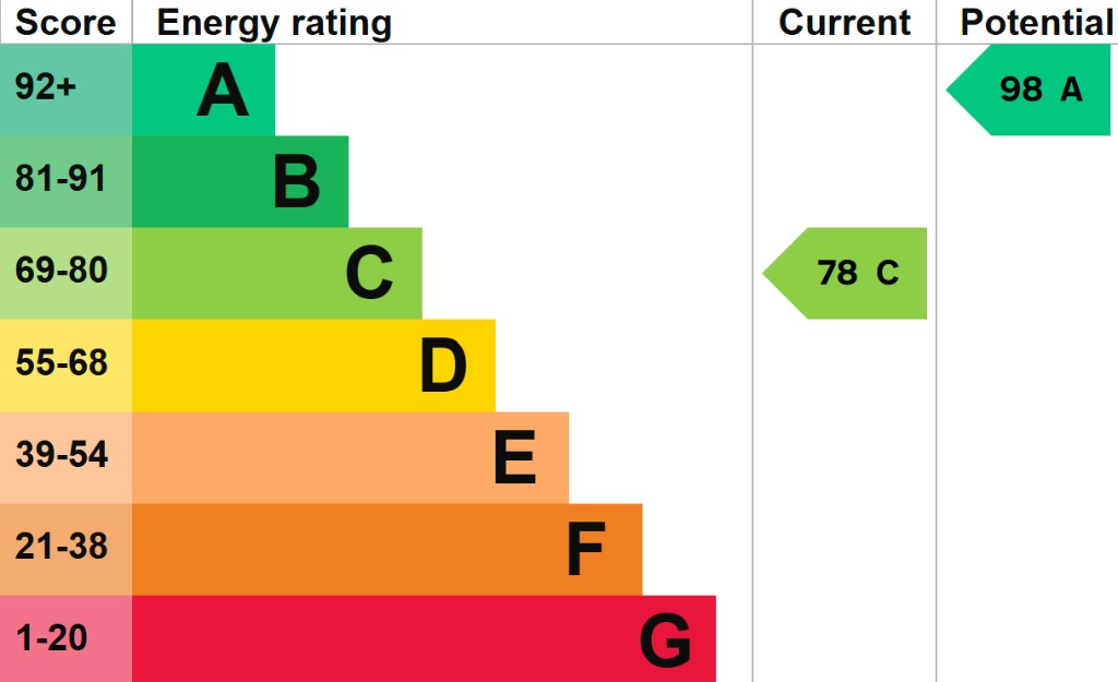 EPC 1