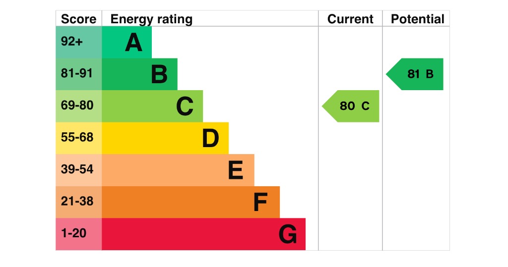 EPC 1
