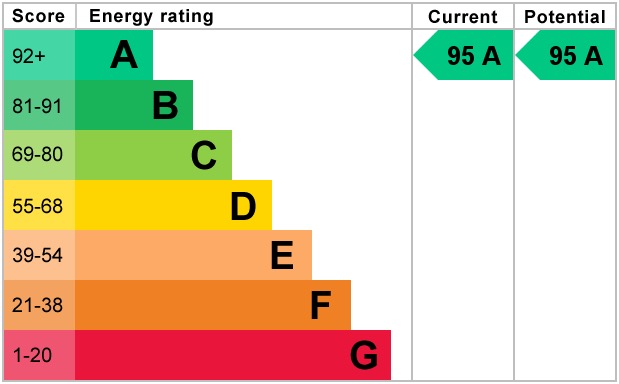 EPC 1