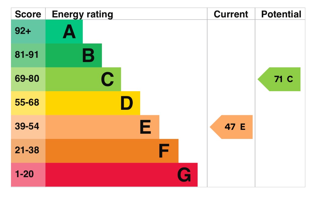 EPC 1