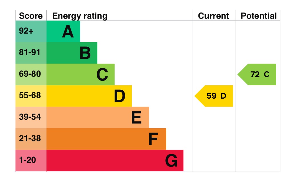 EPC 2