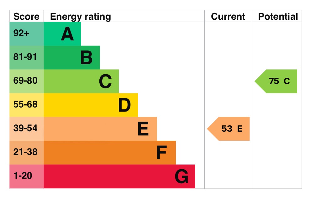 EPC 2