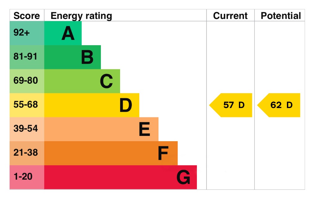 EPC 1