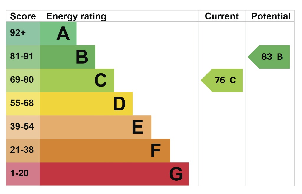 EPC 1