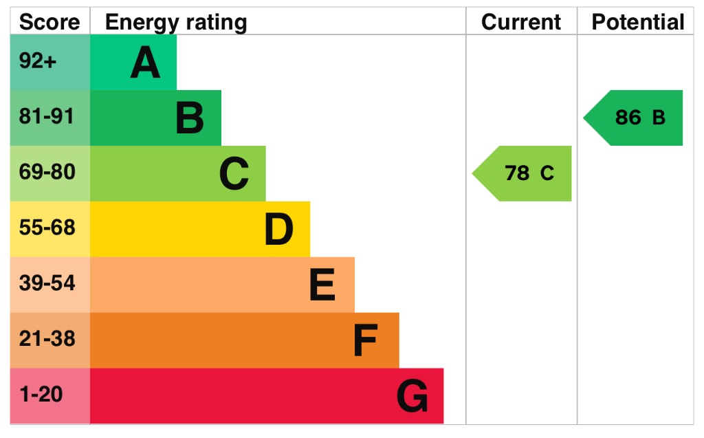 EPC 1