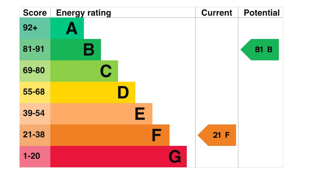 EPC 1