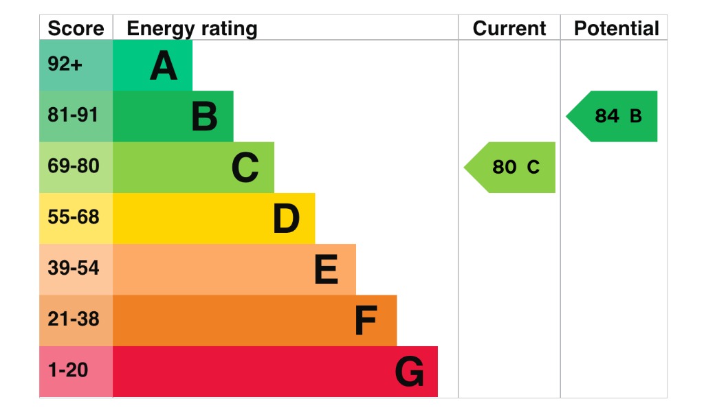 EPC 1