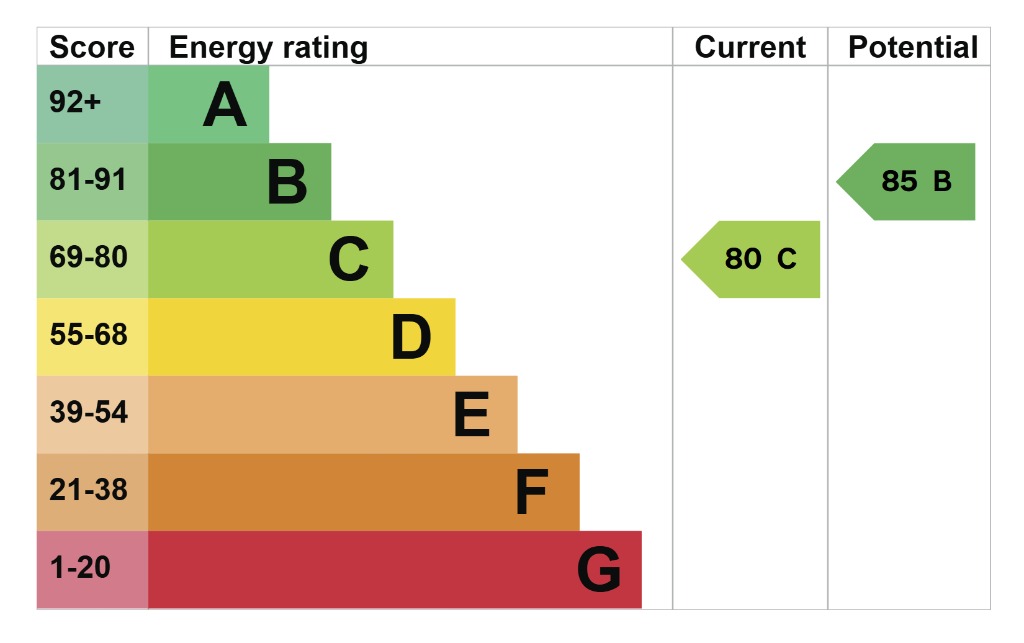 EPC 1