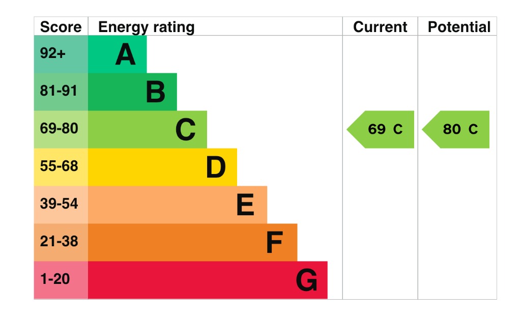 EPC 1