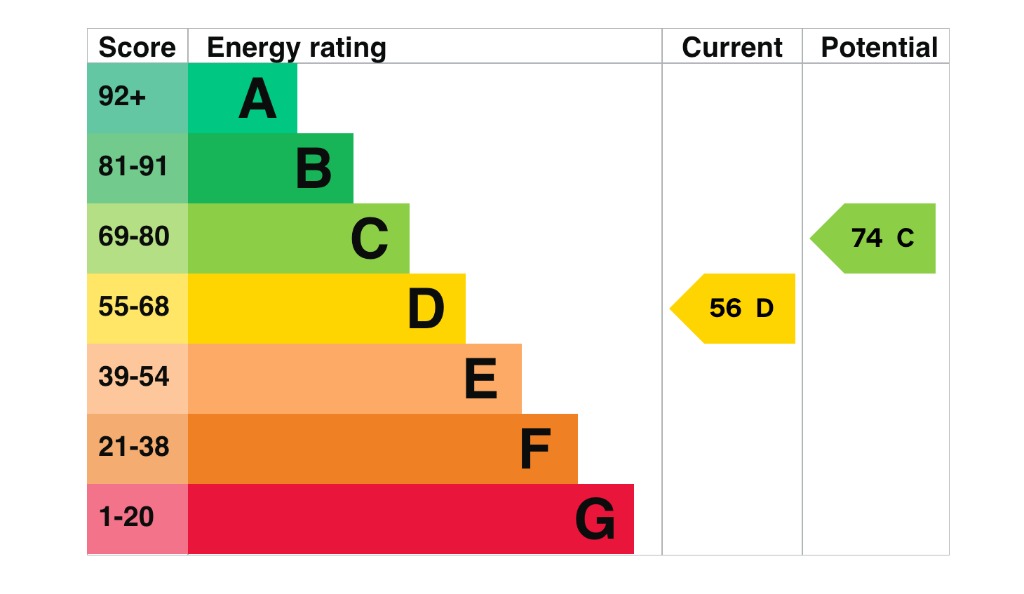 EPC 1