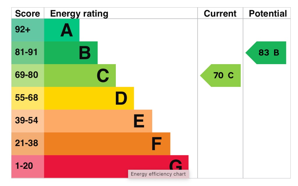 EPC 1