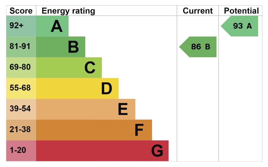 EPC 1