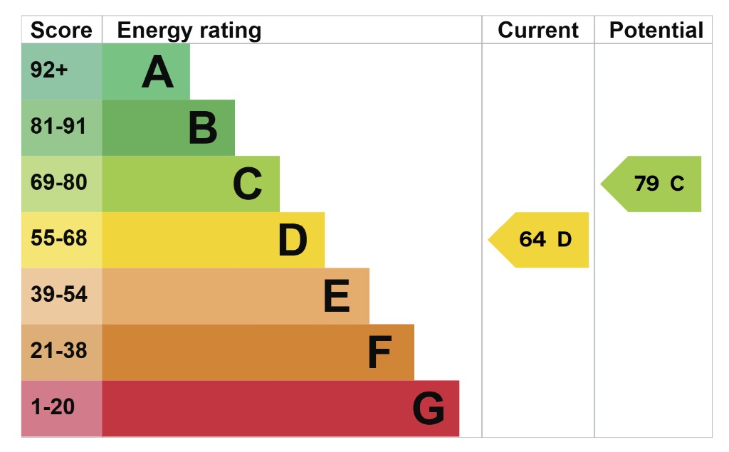EPC 1