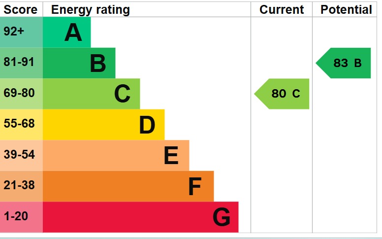 EPC 1