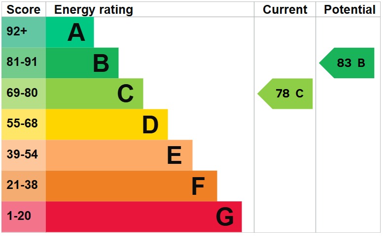 EPC 1