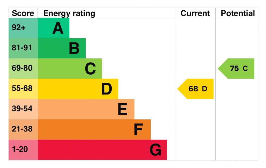 EPC 1
