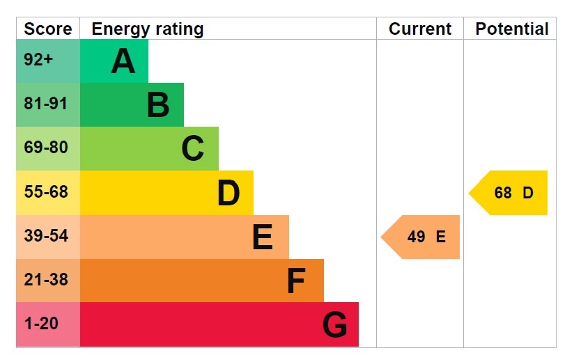 EPC 1