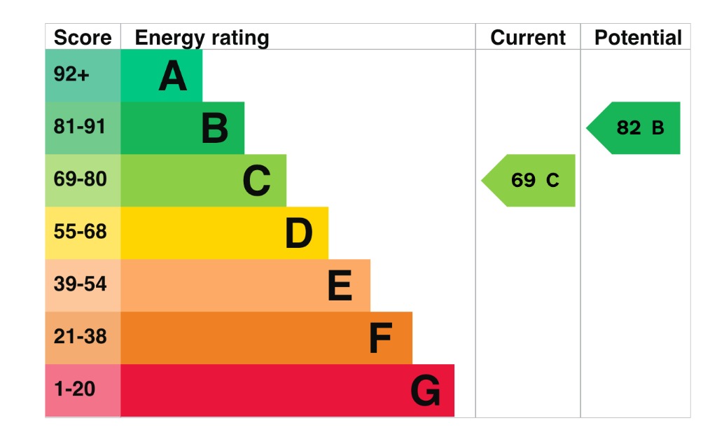 EPC 1