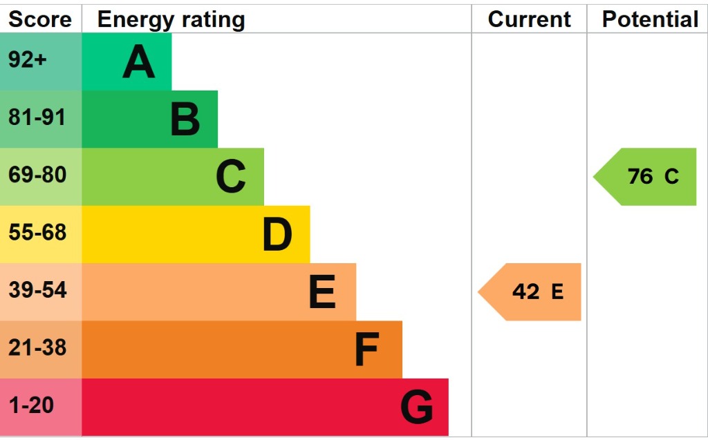EPC 1