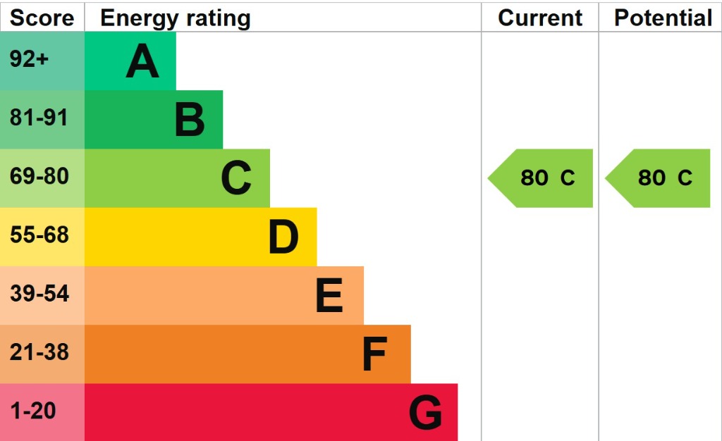EPC 1