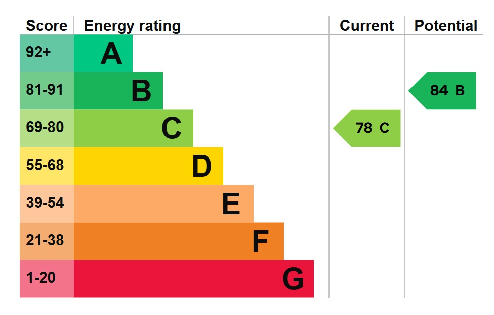 EPC 1