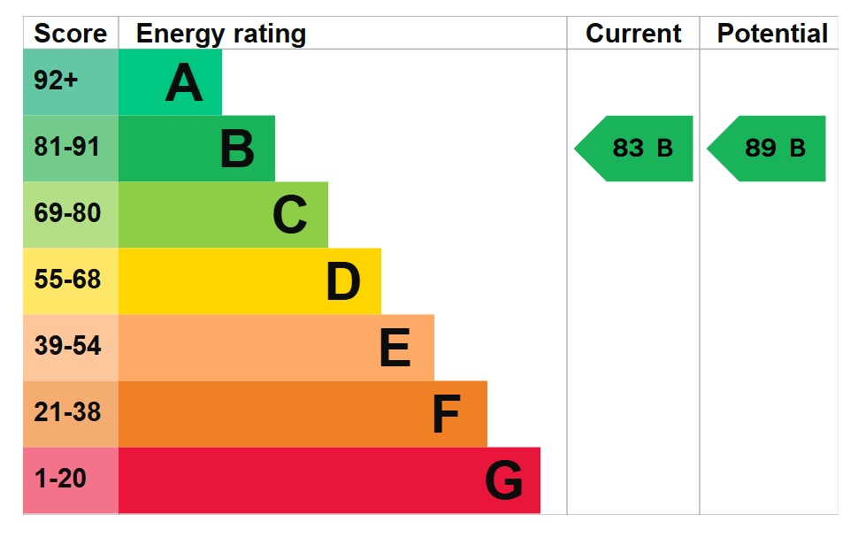 EPC 1