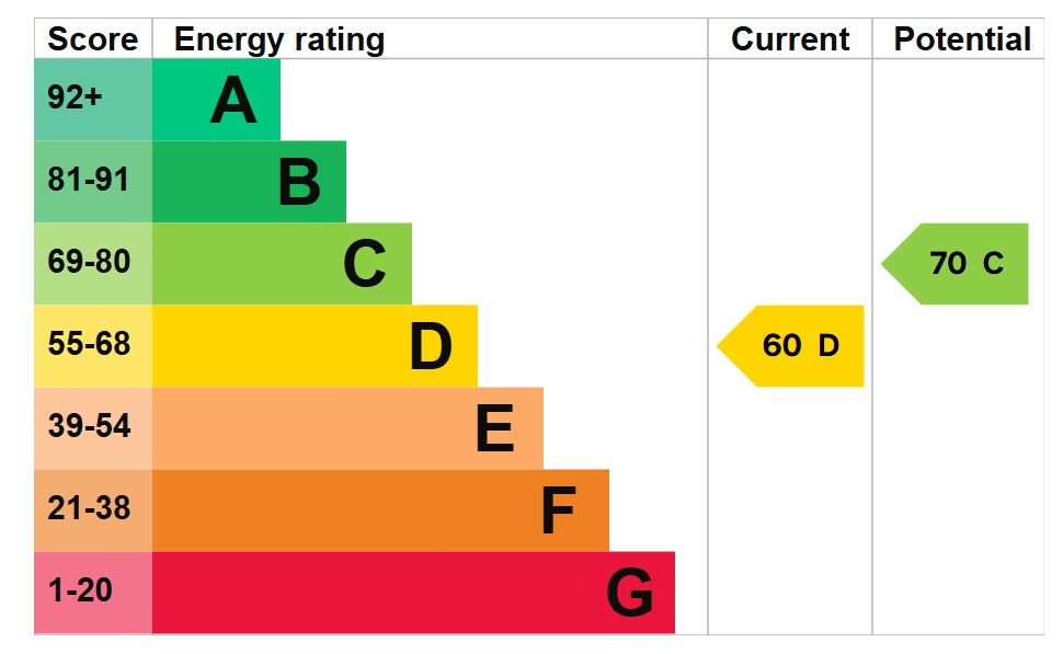 EPC 1