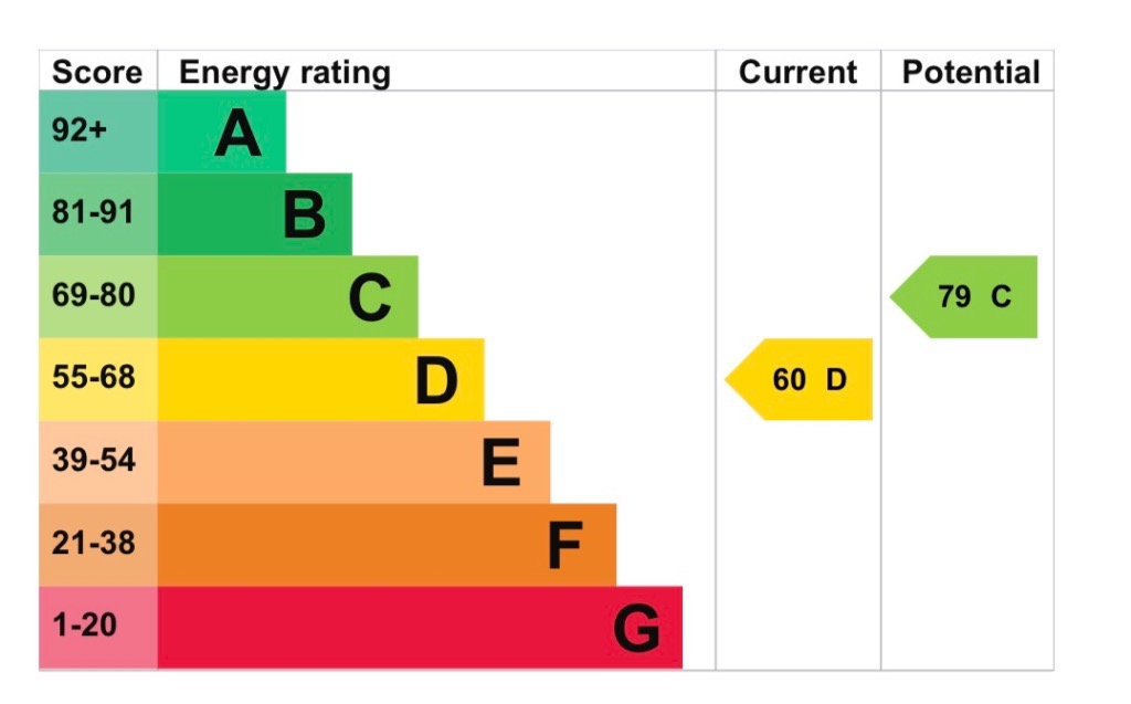 EPC 1