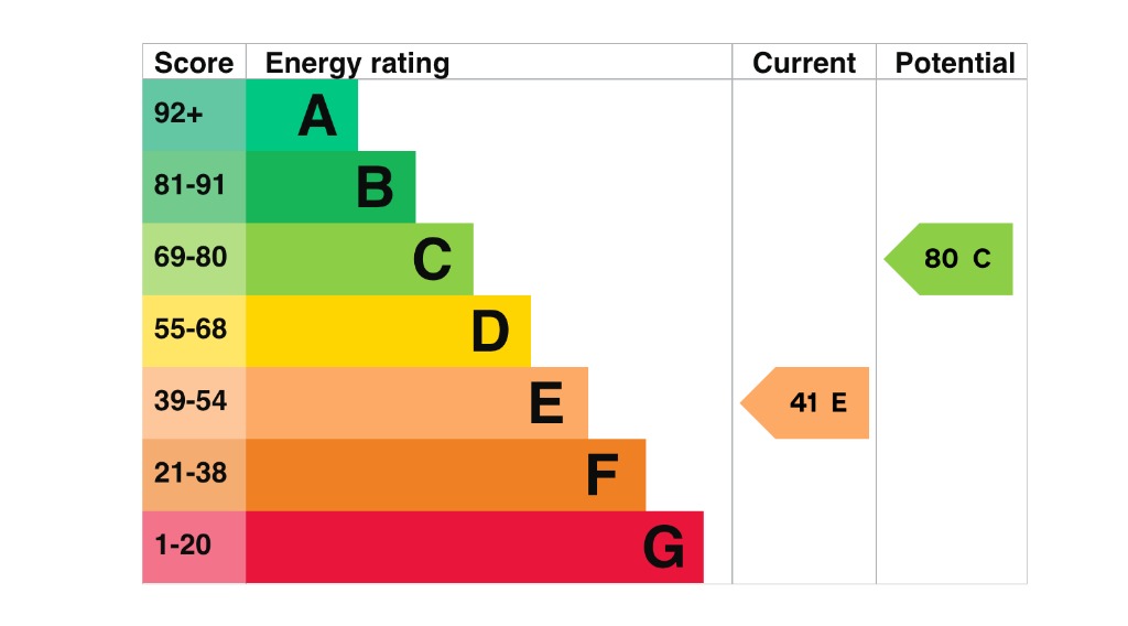 EPC 1