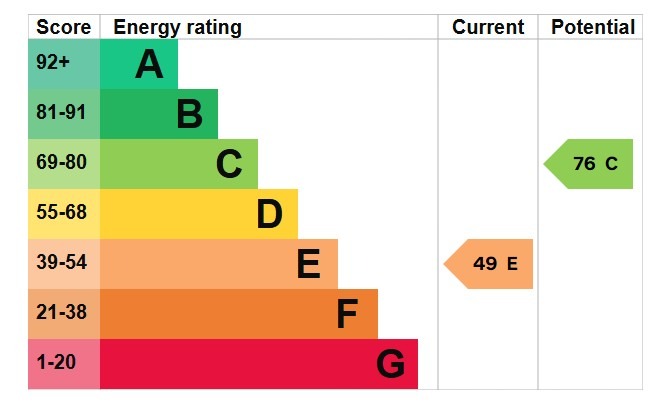 EPC 1