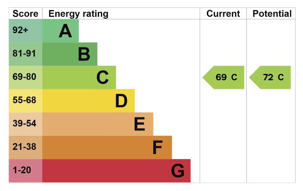 EPC 1