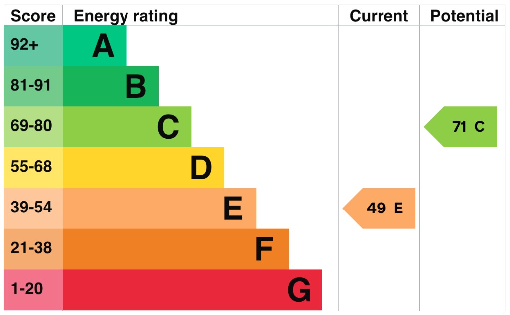 EPC 1