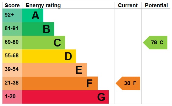 EPC 1