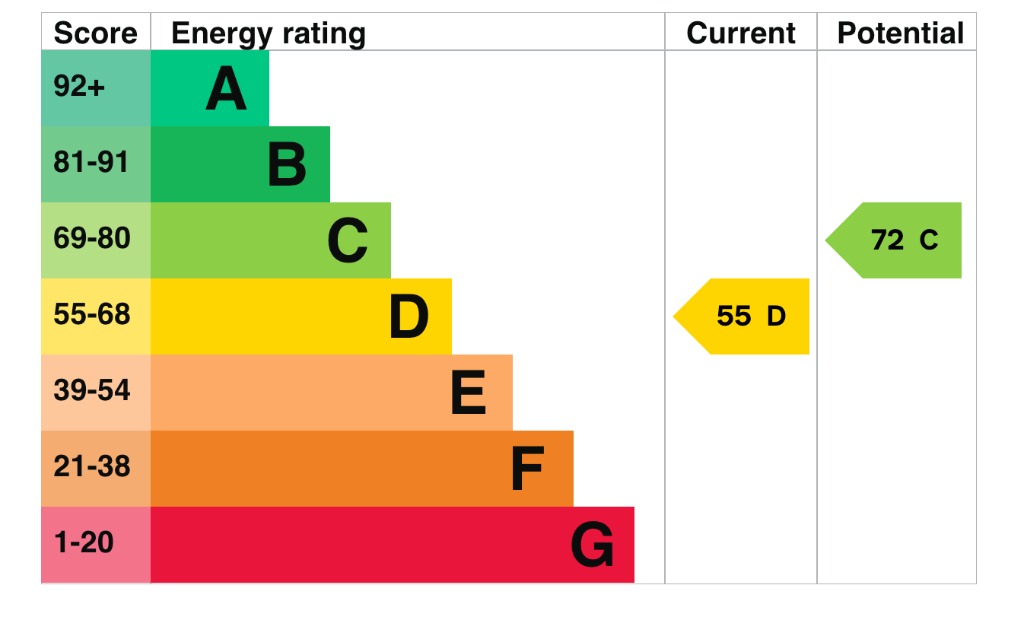 EPC 1