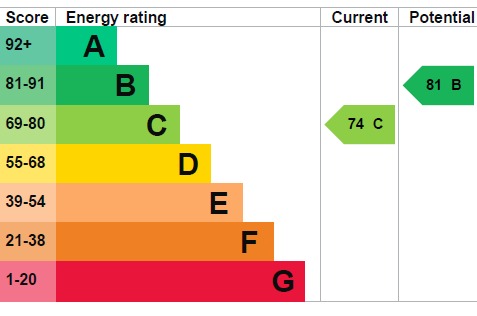 EPC 1