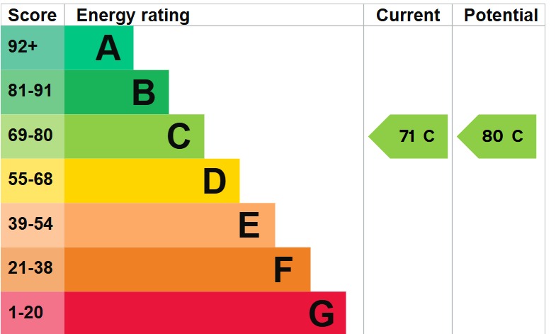 EPC 1
