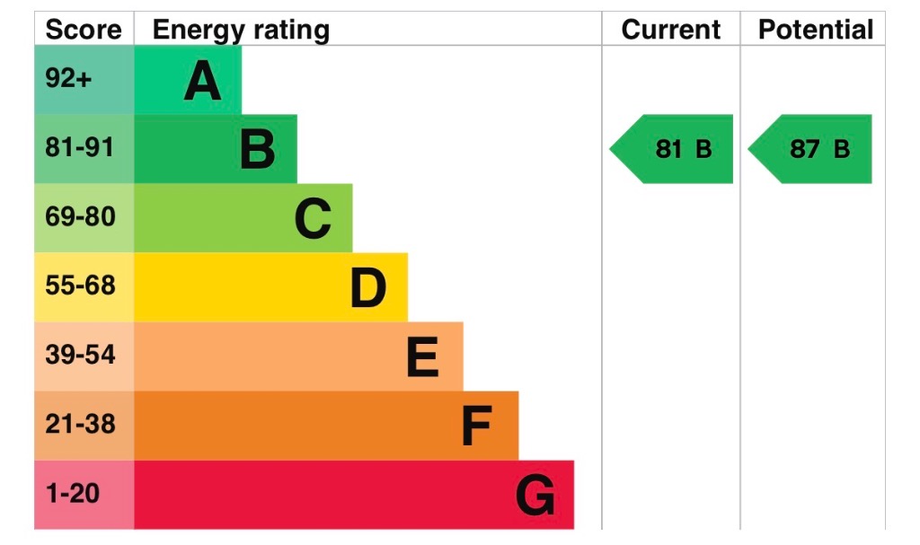 EPC 1