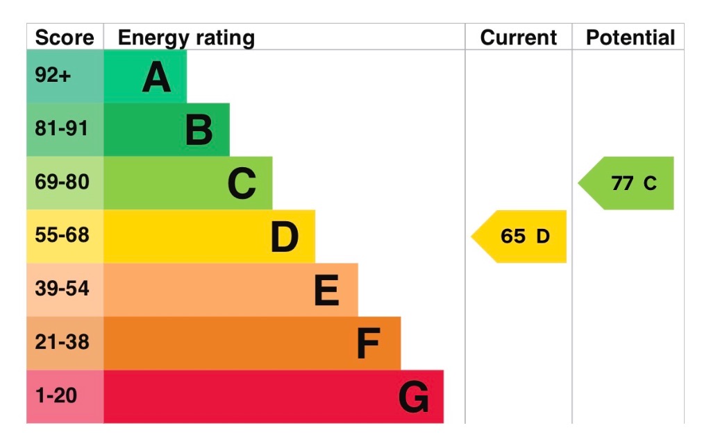 EPC 1