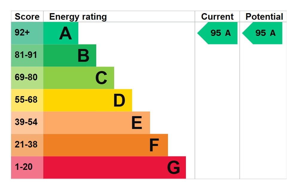 EPC 1