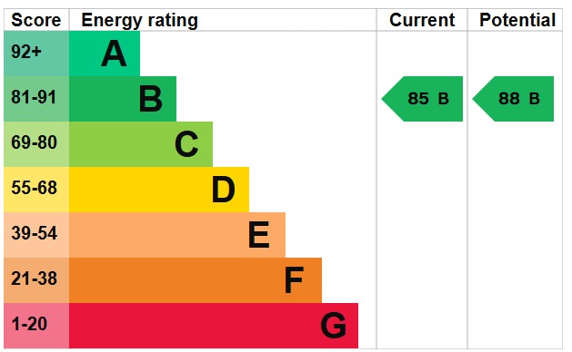 EPC 1