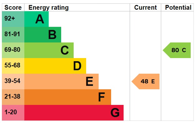 EPC 1