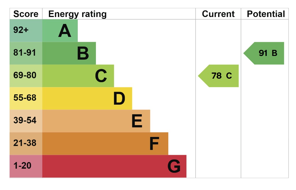 EPC 1