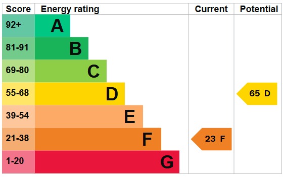 EPC 1